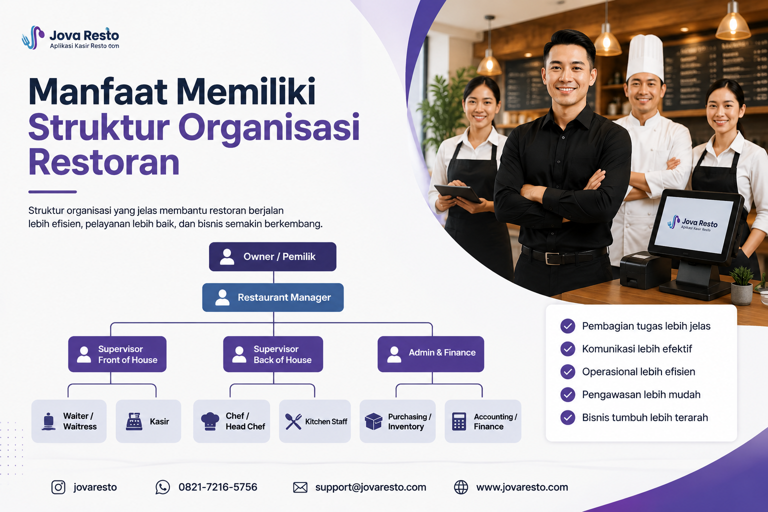 Memiliki Struktur Organisasi Restoran yang Jelas dan Efektif